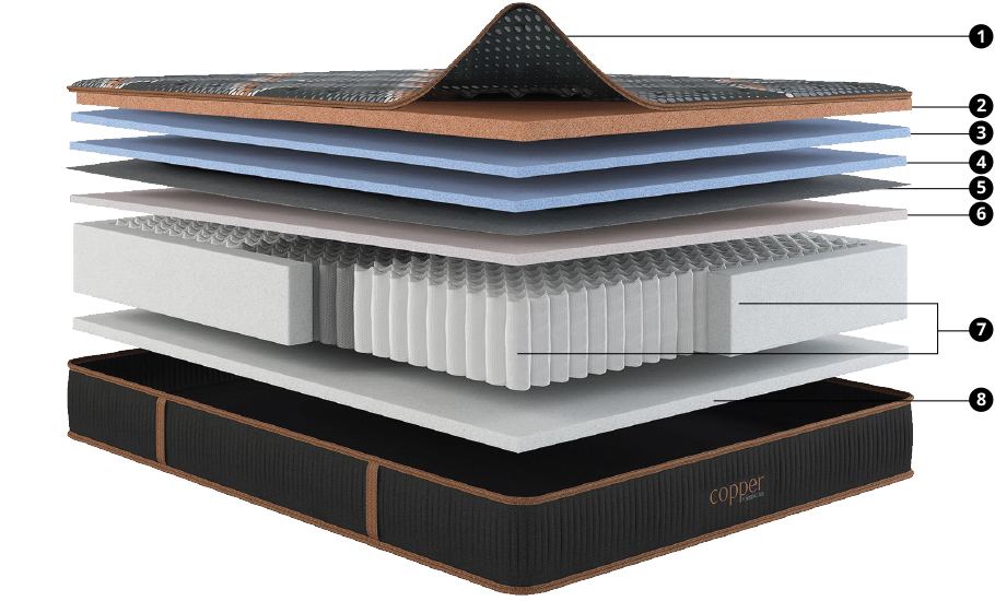 Copper by Spring Air mattress layers